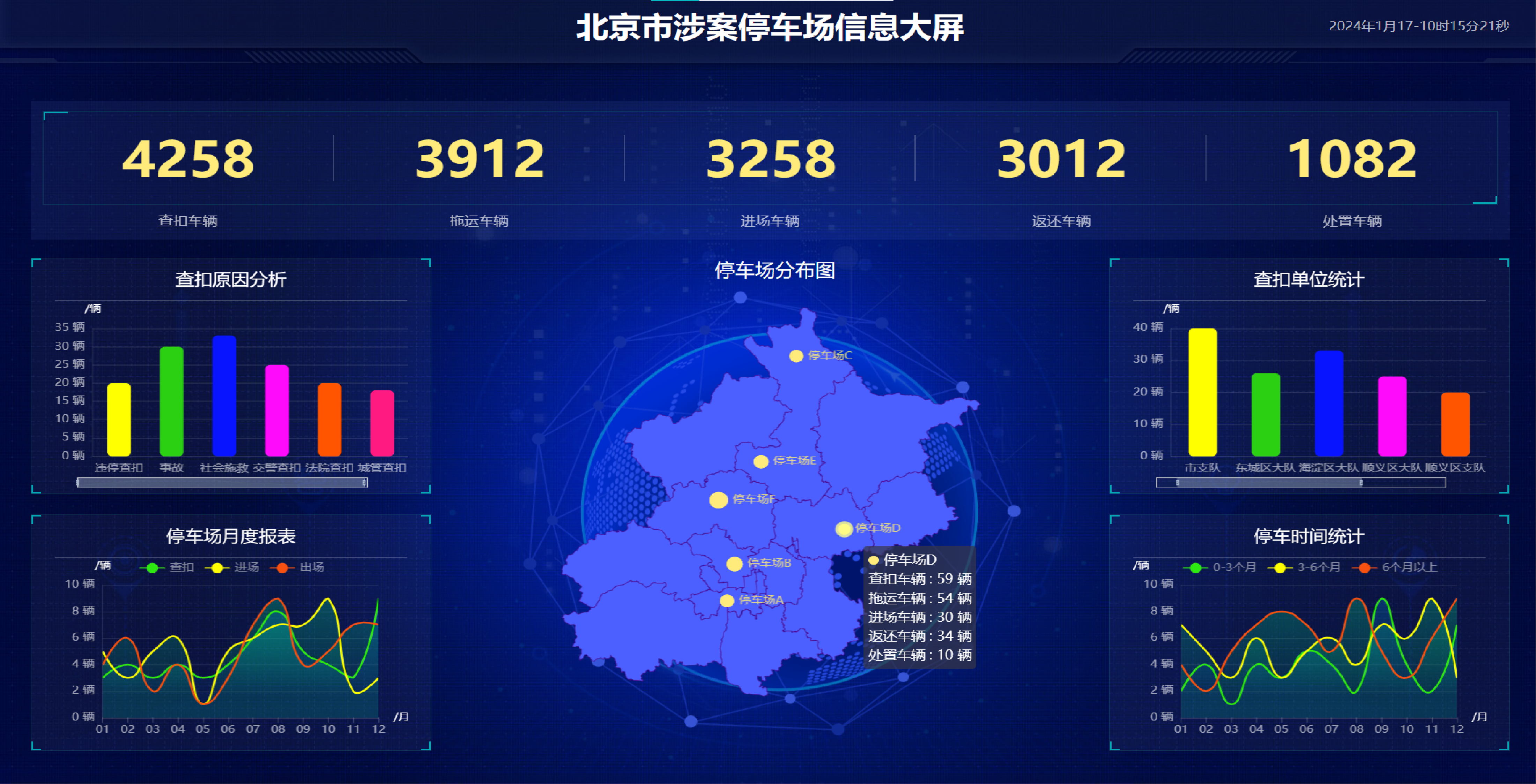数据分析与报表